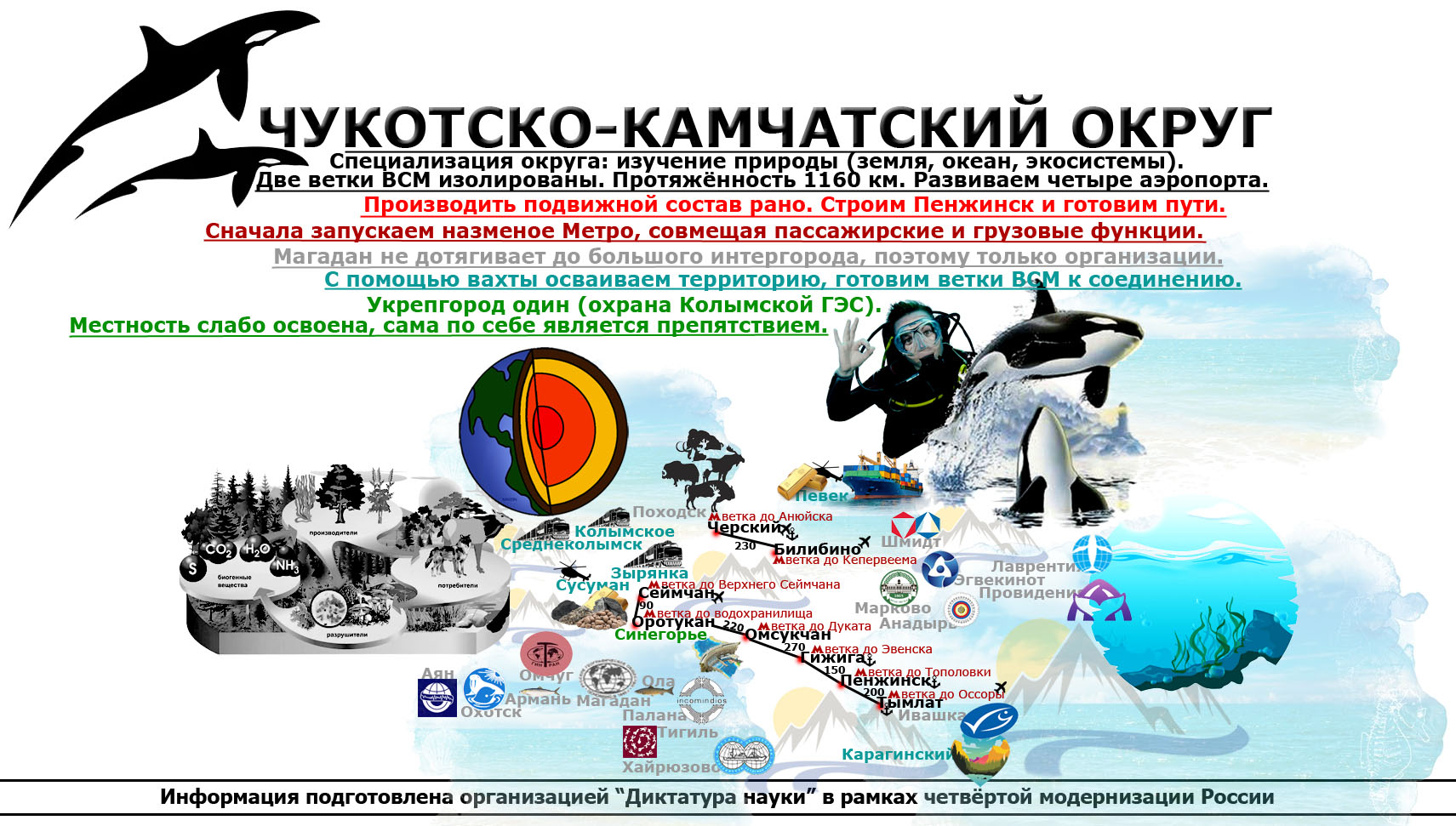 Четвёртая модернизация России 07
